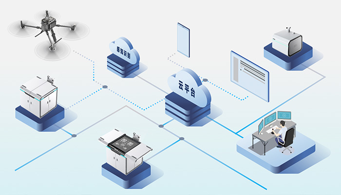 MindSky 自動飛行系統